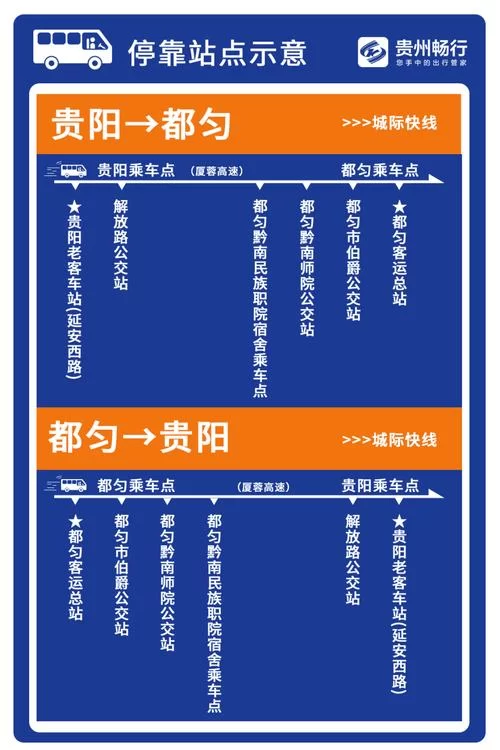 贵州通app怎么坐公交？最全使用指南来了！