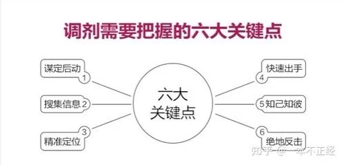 教育部的难题5答案解析，帮你快速理解难题！