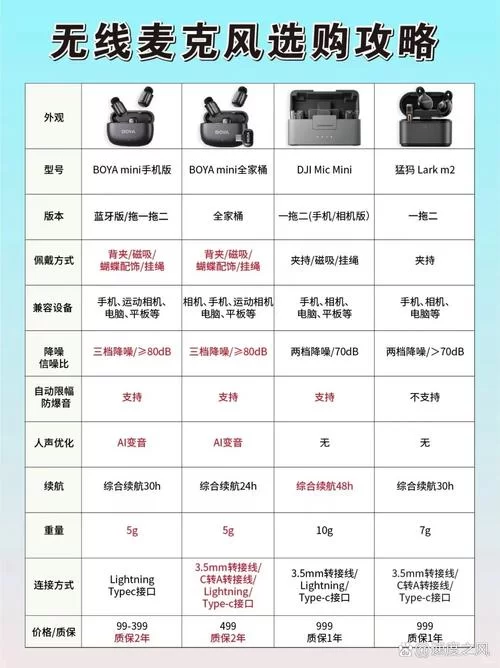 手机声音太小？试试这款音量放大器，效果绝了！