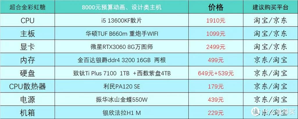 想流畅玩英雄联盟？这份配置要求清单请收好！