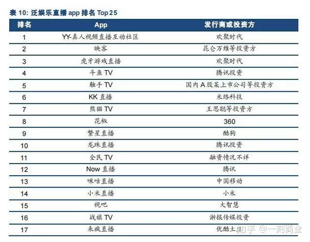 想下载now直播旧版本？这篇文章帮你搞定所有问题！