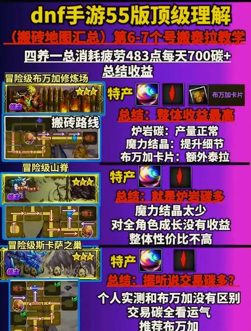 现在地下城搬砖一天能赚多少钱？详细攻略看这里！