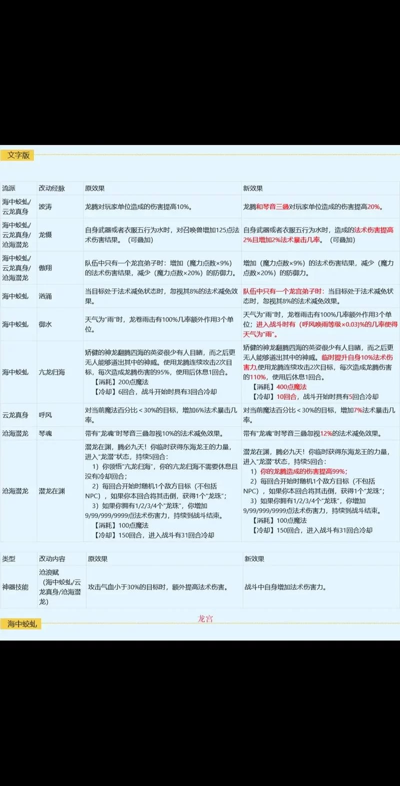 梦幻西游2哪个门派厉害？平民玩家职业推荐！