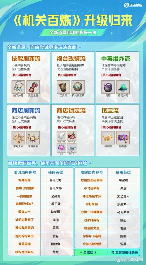 王者荣耀称号获取条件更新！最新最全攻略！