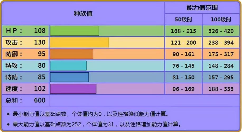 烈咬陆鲨最强性格配招，高手都在用的搭配技巧！