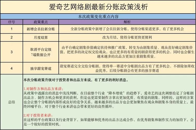 爱奇艺号创作平台好用吗？功能和优势分析！