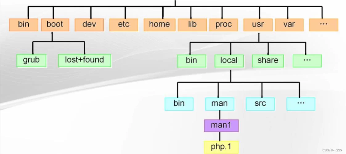 怎么查看linux操作系统版本?这几个方法很简单! 怎么查看linux操作系统版本?这几个方法很简单!