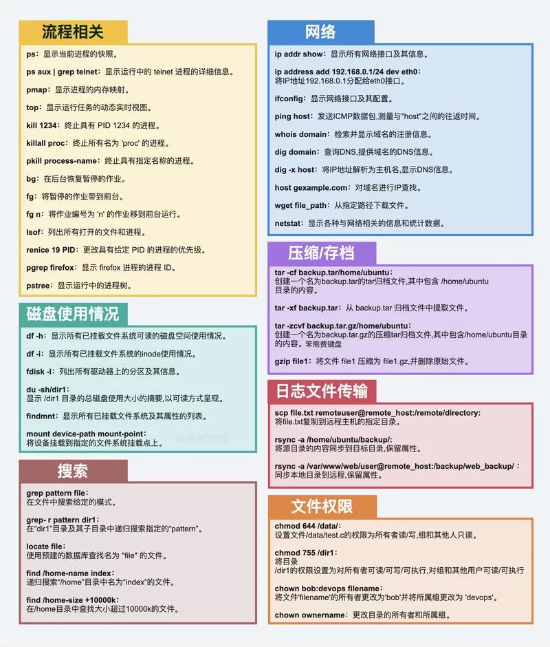 怎么查看linux操作系统版本？这几个方法很简单！