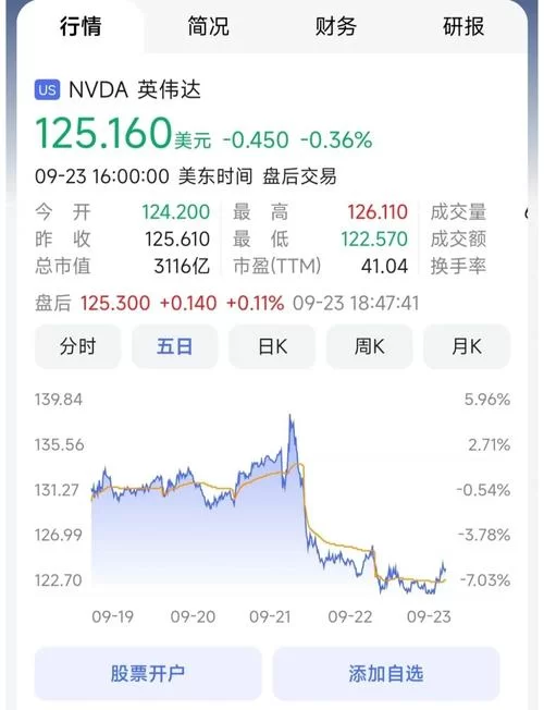 还在等显卡40系列？发布时间终于确认了！