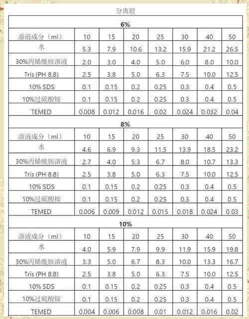 浓缩树脂怎么合成？新手一看就会的保姆级教程！