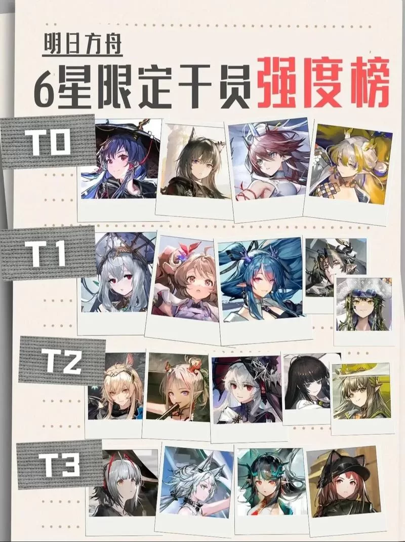 明日方舟六星之耻是谁？玩家公认最弱六星干员！