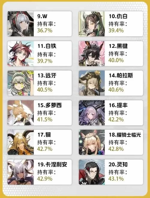 明日方舟六星之耻是谁？玩家公认最弱六星干员！