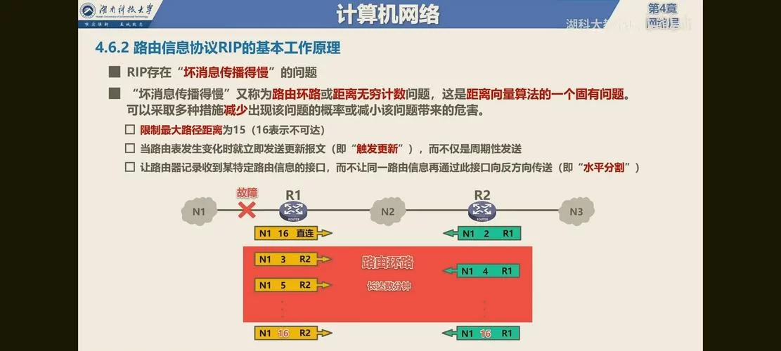 经常看到有人说rip，rip网络语到底啥意思？