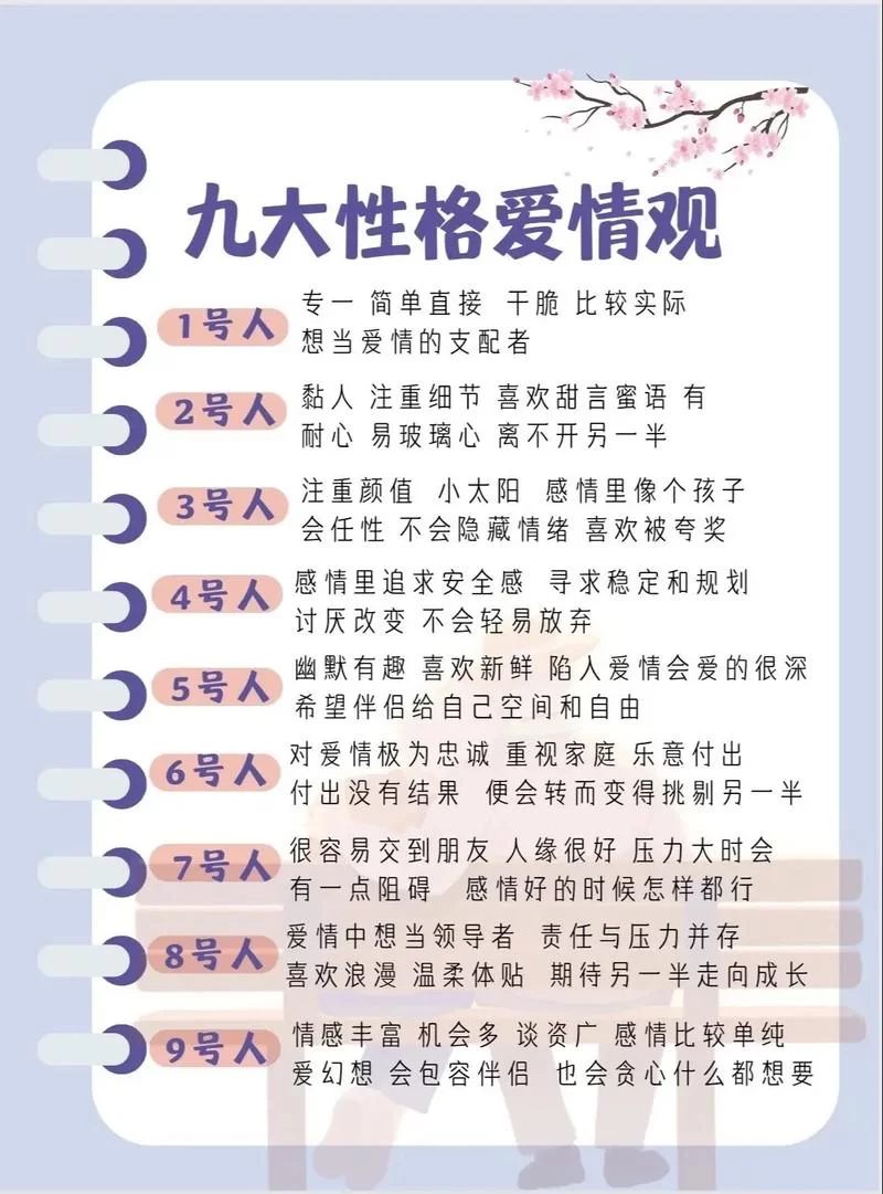 超准的1至9号人的性格明细,不同数字不同命! 超准的1至9号人的性格明细,不同数字不同命!