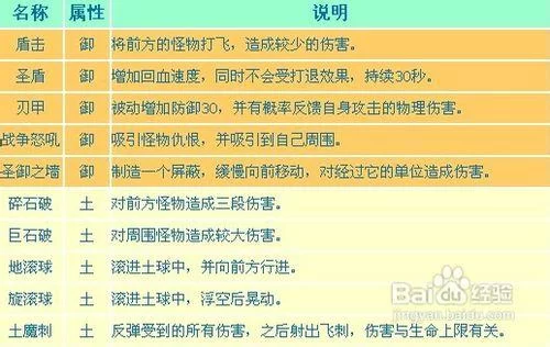 还在被教宗沙力万虐？教你几招轻松过关的技巧！