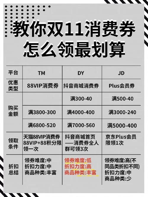 趣网商城商品优惠多吗？省钱攻略看这里！