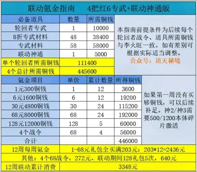 道天录攻略大全：最强阵容搭配及玩法技巧！