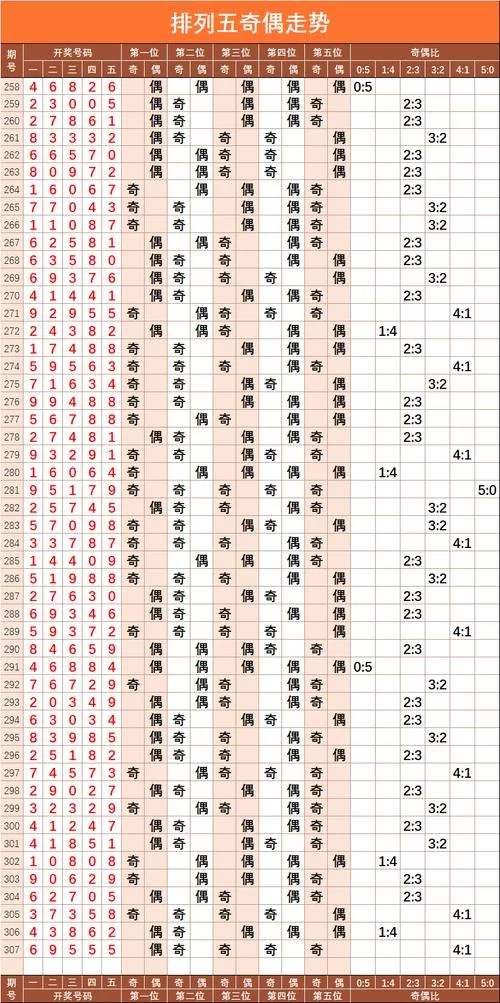 排列五走势图综合版带连线在哪找？最新图表这里看！
