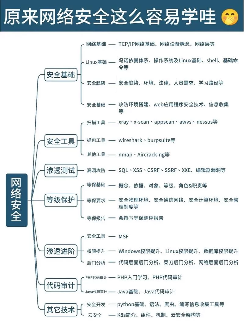 想学网络安全？这几个网络安全教育平台别错过！