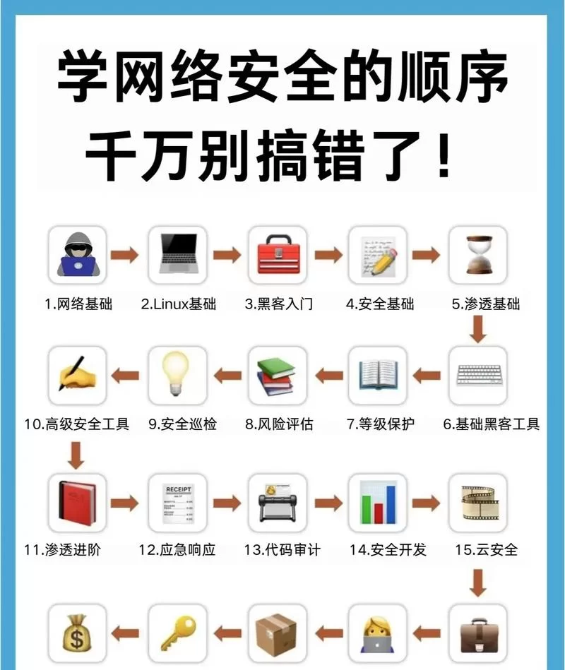 想学网络安全？这几个网络安全教育平台别错过！