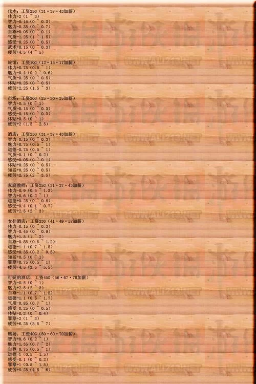 美少女梦工厂4攻略来了!新手必看超详细玩法! 美少女梦工厂4攻略来了!新手必看超详细玩法!