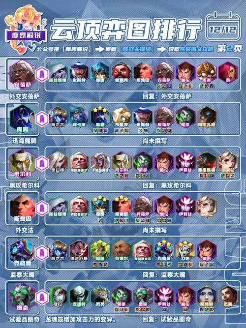 抽不到少女前线四大欧证？平民玩家阵容推荐！