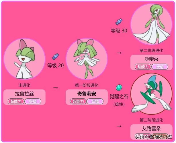 沙奈朵性格怎么培养？手把手教你养出极品！