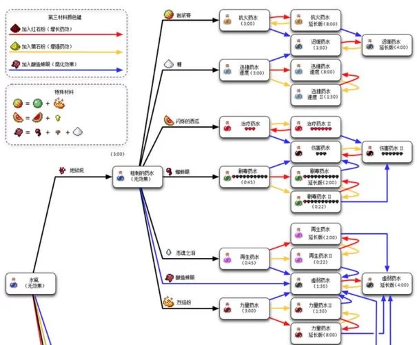 还在愁我的世界炼药锅怎么用？这几个技巧快学！
