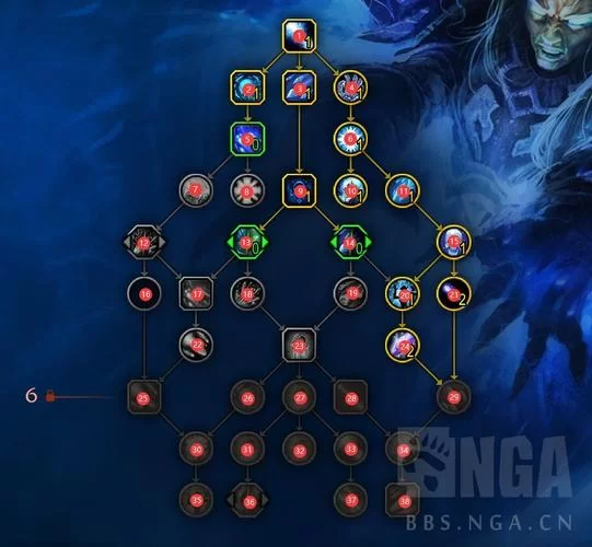 魔兽世界10.0新玩法攻略，新手必看快速上手！