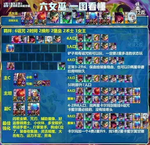 想玩好仙灵女巫？这份超详细攻略别错过！