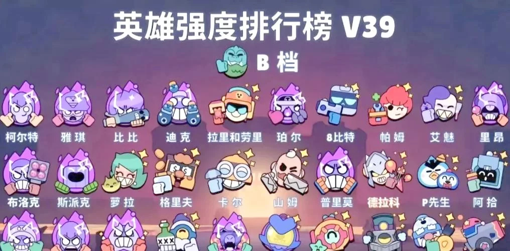 怪物大乱斗哪个角色厉害?平民玩家角色推荐! 怪物大乱斗哪个角色厉害?平民玩家角色推荐!