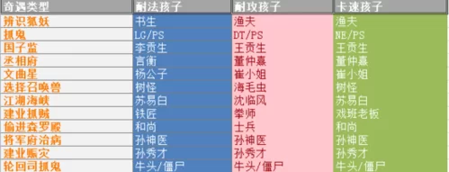 梦幻西游八行书攻略来了！新手老手都看这篇！
