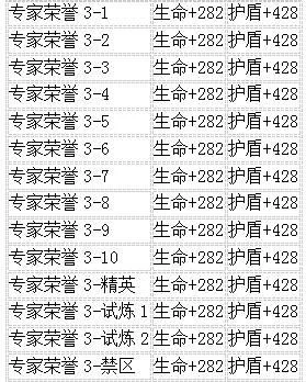生死狙击兑换码在哪里？这几个地方经常有更新！