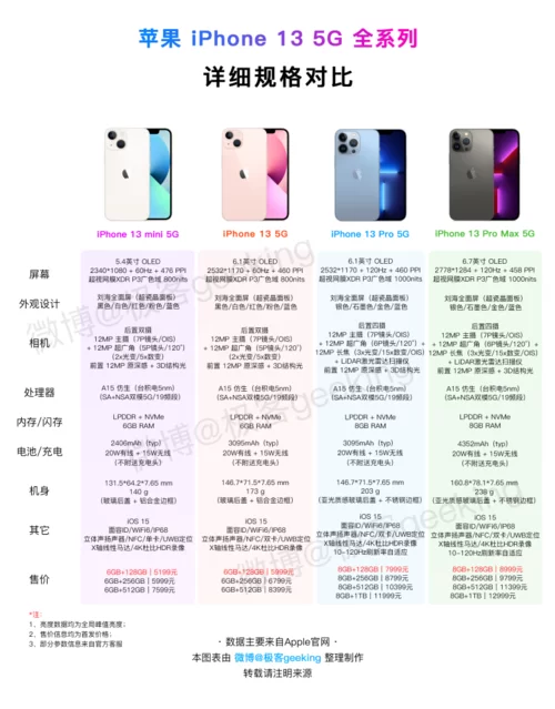 超全iphone13系列参数对比，选购指南看这里！