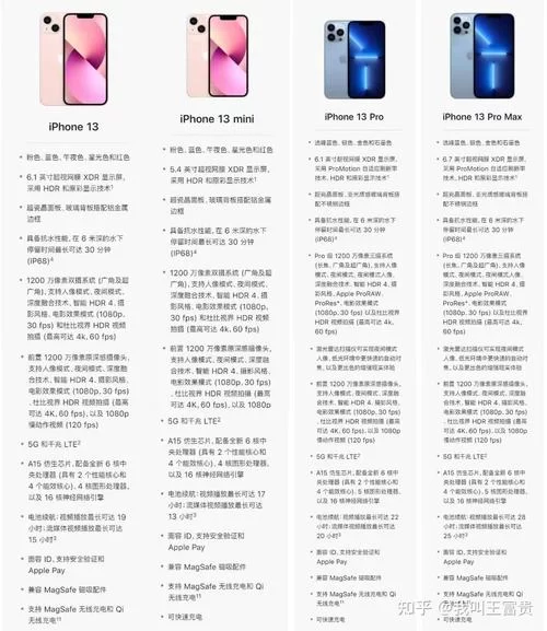 超全iphone13系列参数对比，选购指南看这里！