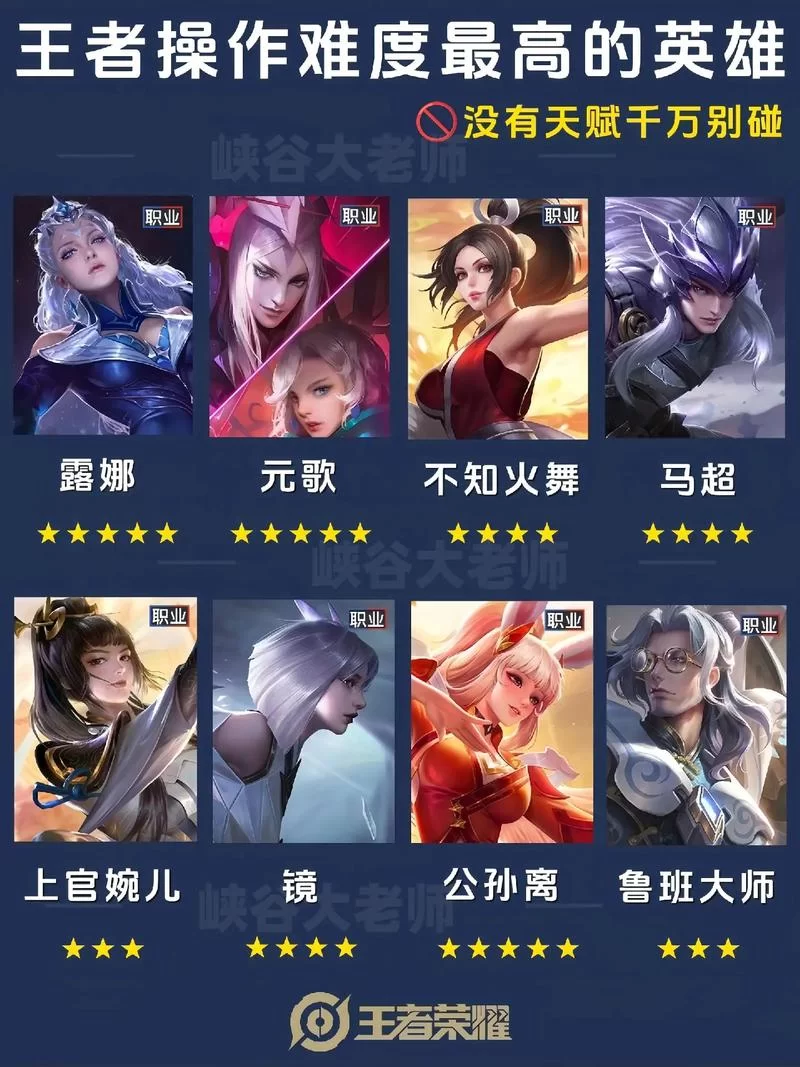 想知道王者荣耀最厉害的英雄？大神玩家告诉你！