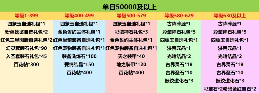 神姬奇谭好玩吗？游戏评测及玩法介绍！