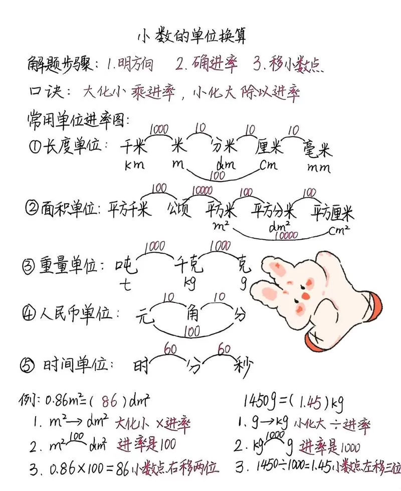 毫升与立方厘米的换算关系，新手也能轻松掌握！