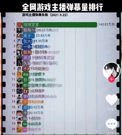 想找好玩的弹幕游戏？这份高人气榜单不容错过！