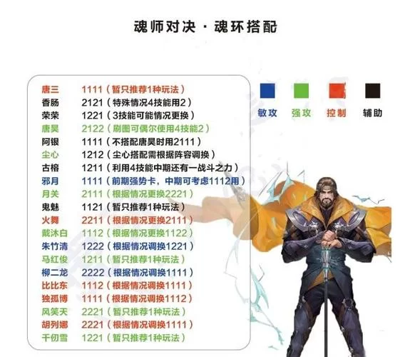 斗罗大陆魂师对决唐晨魂环怎么搭配？攻略都在这！