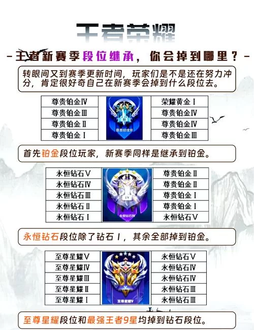 王者荣耀段位继承表更新啦！看看你掉到哪了？