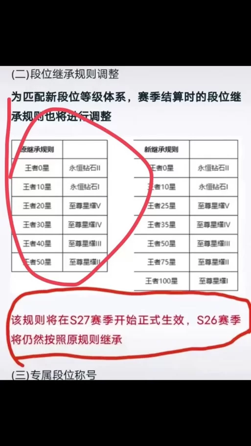 王者荣耀段位继承表更新啦！看看你掉到哪了？