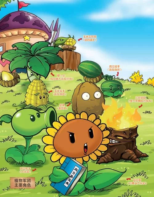 想玩转植物大战僵尸自定义?这份秘籍请收好! 想玩转植物大战僵尸自定义?这份秘籍请收好!