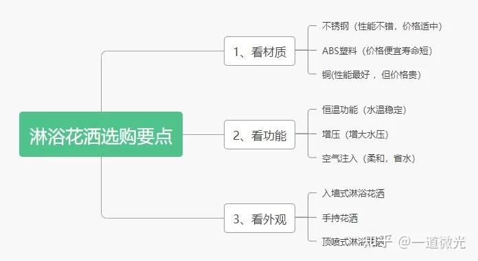 花吱app怎么玩？新手入门攻略看这篇就够了！