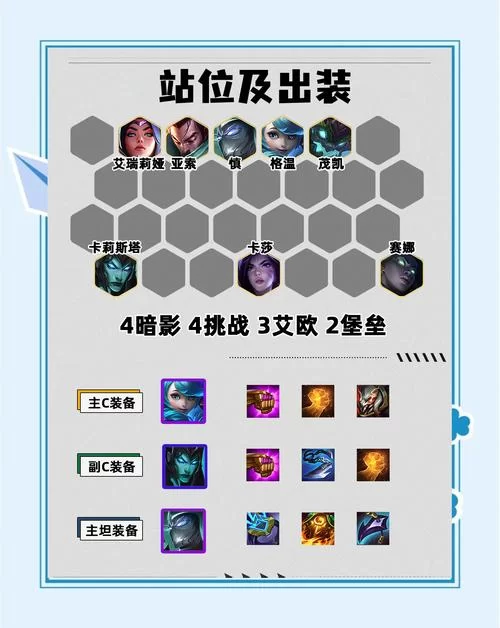 挑战者阵容搭配攻略：这几个组合让你轻松取胜！