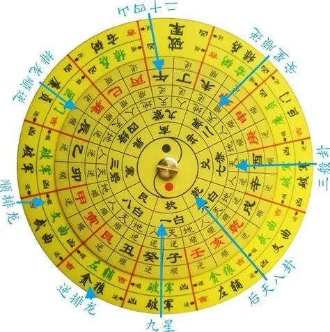 金口诀排盘怎么用？新手也能快速学会的教程！