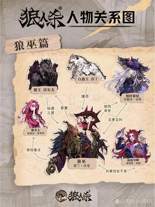 狼人卡牌全部人物图鉴，新手老手都适用的角色攻略！