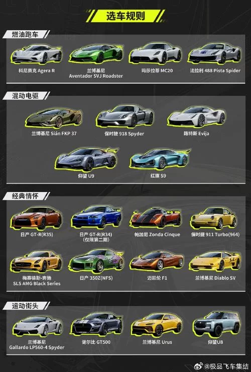极品飞车20多少钱？各版本价格对比及购买建议！