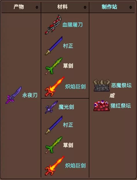 泰拉瑞亚草剑怎么做？材料获取和合成步骤详解！