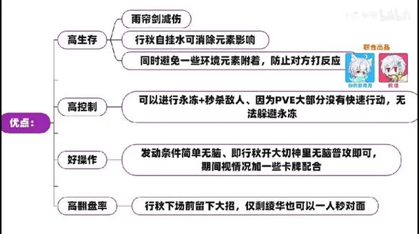 想知道PVE模式是什么意思？这篇文章解答你！